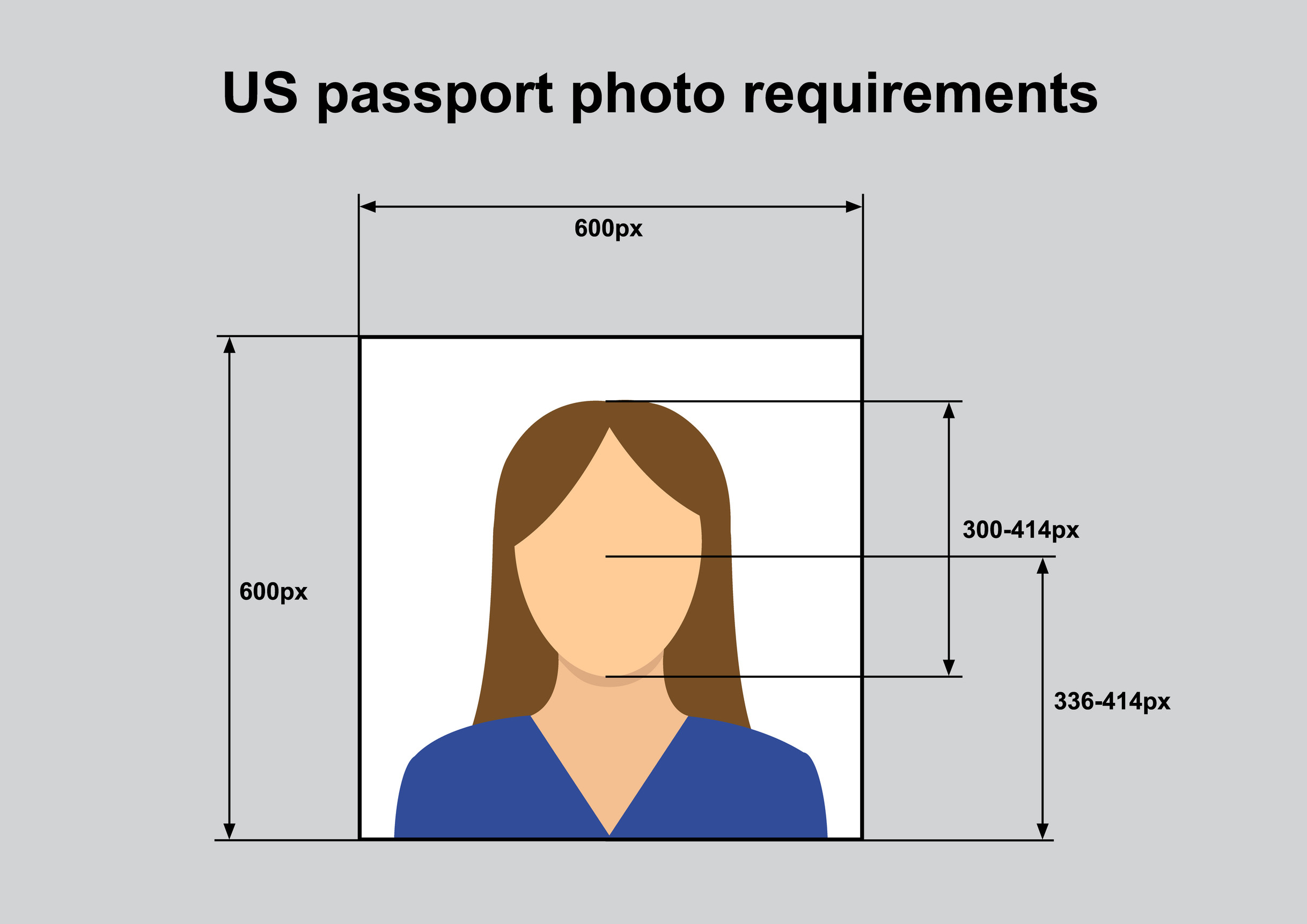 Passport photo requirements standard of correct photo for identity documents